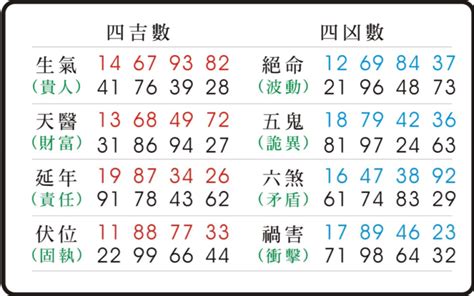 姓名五行相生 數字 五鬼